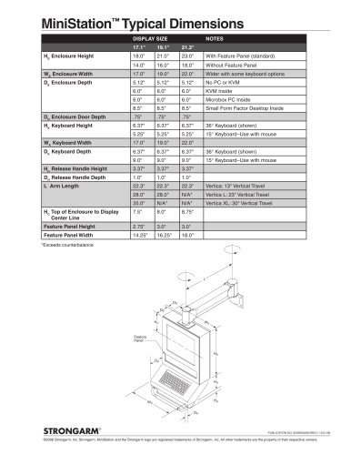 MiniStation? Typical Dimensions