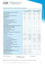 Aquaciat 2 - 4