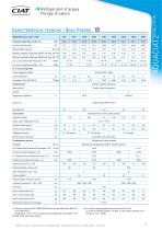 Aquaciat 2 - 5