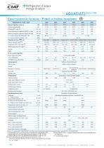 Aquaciat 2 - 8