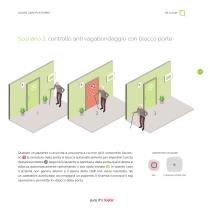 AQURA Care Platform - Sistema di chiamata infermieri - 9