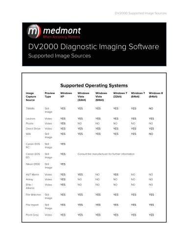 DV2000 Diagnostic Imaging Software Supported Image Sources