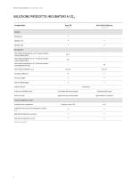 Incubatori a CO₂ - 4