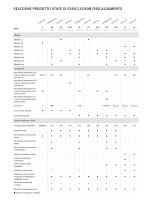 Stufe di essiccazione/riscaldamento - 2