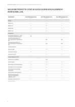 Stufe di essiccazione/riscaldamento - 4