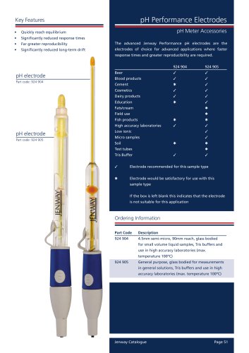 pH Electrodes