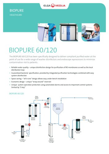 BIOPURE 60/120