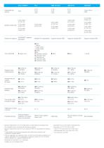 FDM Materials and Systems - 11