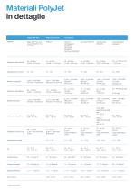 PolyJet Materials and Systems - 12