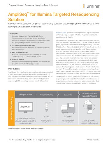 AmpliSeq™ for Illumina Targeted Resequencing Solution