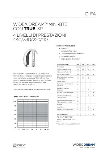 D-FA data sheet