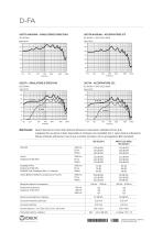 D-FA data sheet - 2