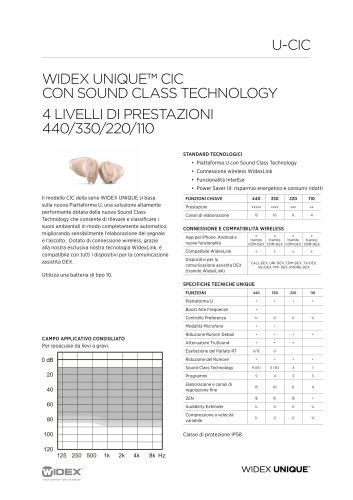 UNIQUE CIC data sheet