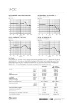 UNIQUE CIC data sheet - 2