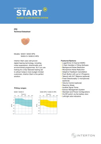 INTERTON START® BUDGET CLASS HEARING SYSTEM ITC Technical Datasheet