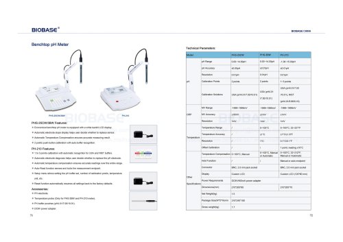 Benchtop pH Meter