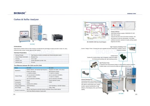 Carbon & Sulfur Analyzer