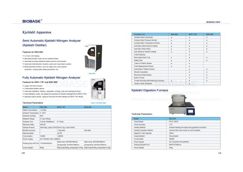 Kjeldahl Nitrogen Analyzer & Kjeldahl Digestion Furnace