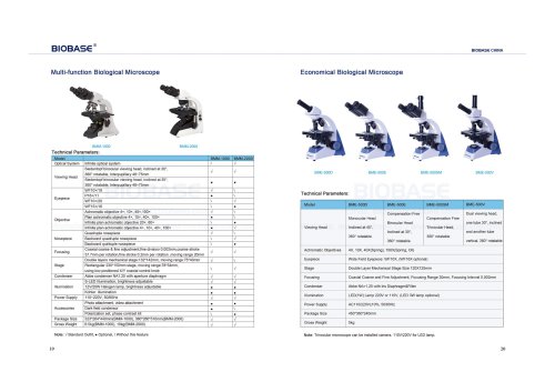 Multi-function Biological Microscope & Economic Biological Microscope