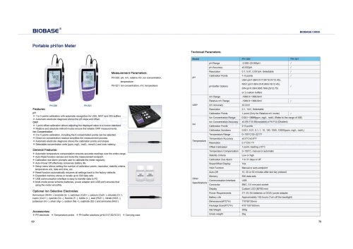 Portable pHIon Meter