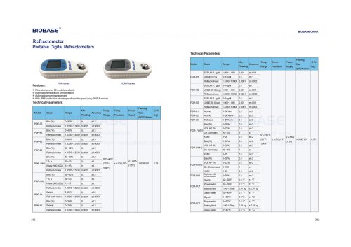 Portable Refractometer