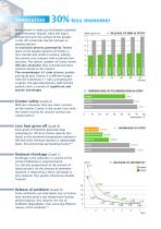 Cemex - 5