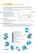 Cemex - 6