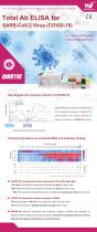 Total Ab ELISA for SARS-CoV-2 Virus (COVID-19) Brochure