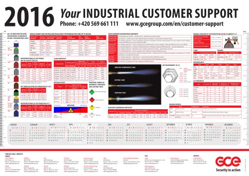 2016 INDUSTRIAL CUSTOMER SUPPORT