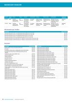 Mono, bino and trinocular microscopes, VisiScope, 200 series - 10