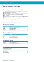 Mono, bino and trinocular microscopes, VisiScope, 200 series - 2