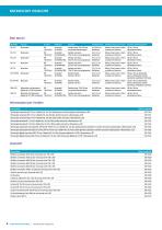 Mono, bino and trinocular microscopes, VisiScope, 200 series - 4