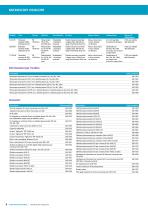 Mono, bino and trinocular microscopes, VisiScope, 200 series - 8