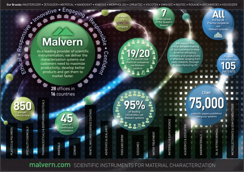 Malvern Instruments - Company Overview