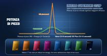 Perfectlaser Z180 Dispositivo laser picosecondo-3