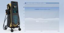 Perfectlaser Z900 Macchina dimagrante EMS-9