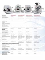 2019 HistoCore Microtomes - 3