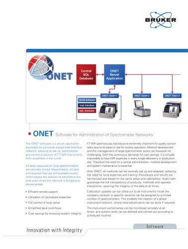 ONET - Software for Administration of Spectrometer Networks